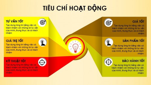 Tiêu chí hoạt động